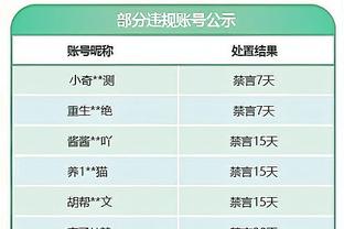 坎塞洛本场数据：3次关键传球，1次创造良机，4次解围，评分7.7分